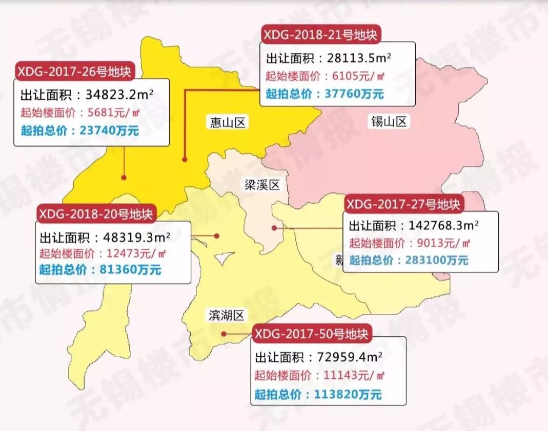 无锡房价最新动态深度解析