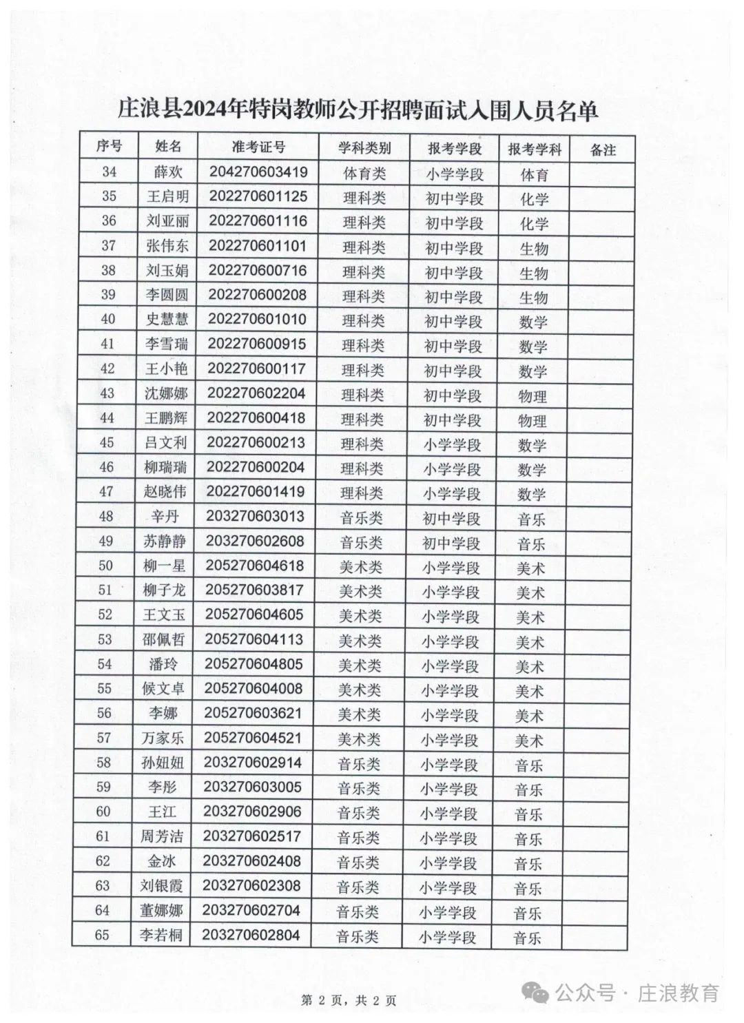 庄浪县初中最新招聘信息汇总