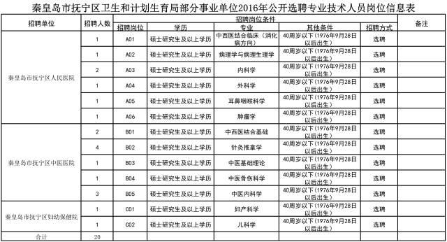 抚宁镇最新招聘信息汇总