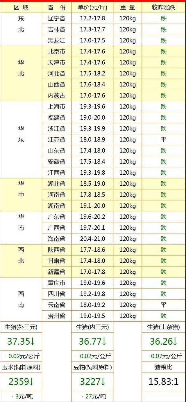 广东今日生猪价格最新行情分析