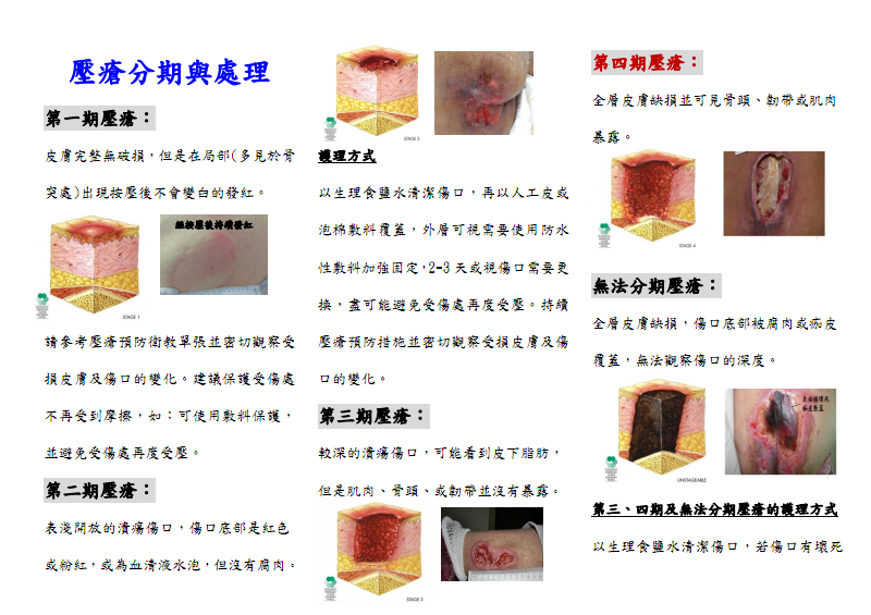 压疮分期与护理方法解析