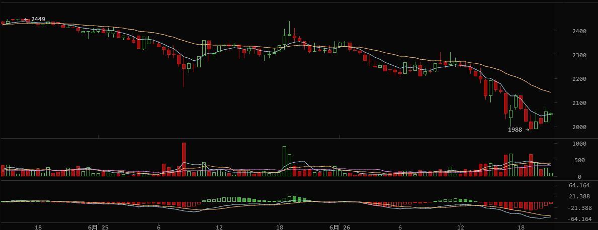 以太坊币最新价格动态、市场走势及未来展望分析