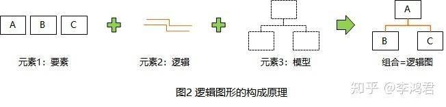 四种形态最新表述，探索、理解、应用及未来展望分析