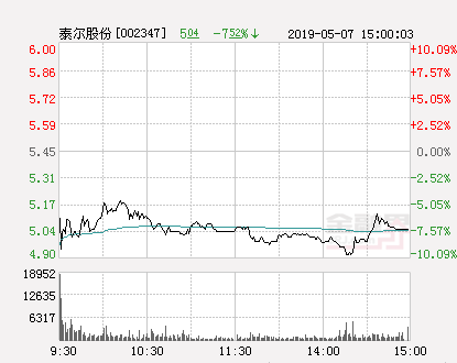 泰尔股份重组动态及行业变革下的未来发展展望