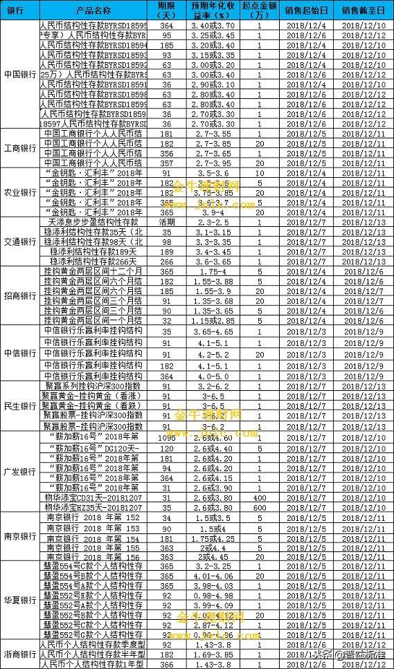 最新银行存款利率表全面解析