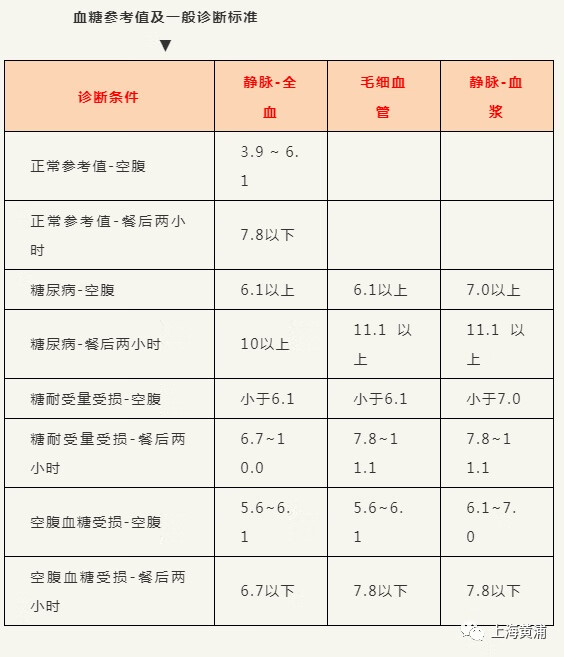 血糖最新标准值对照表及其应用的重要性解析