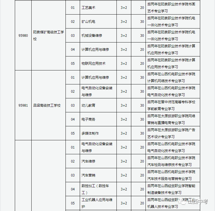 古县成人教育事业单位发展规划展望