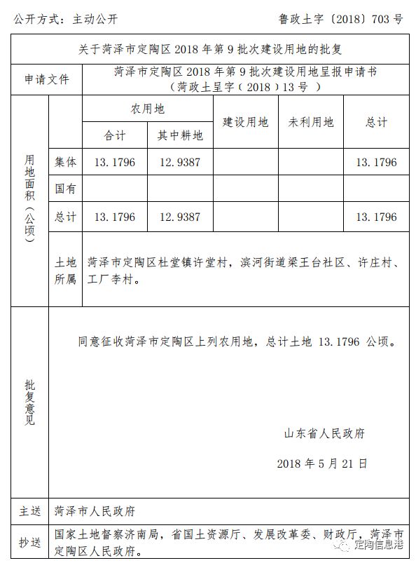 定陶县住房和城乡建设局最新发展规划