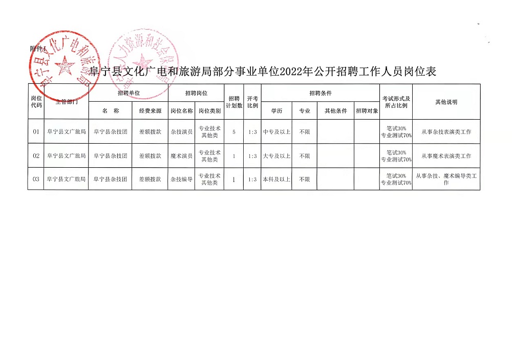 莱城区应急管理局招聘信息与细节全面解析