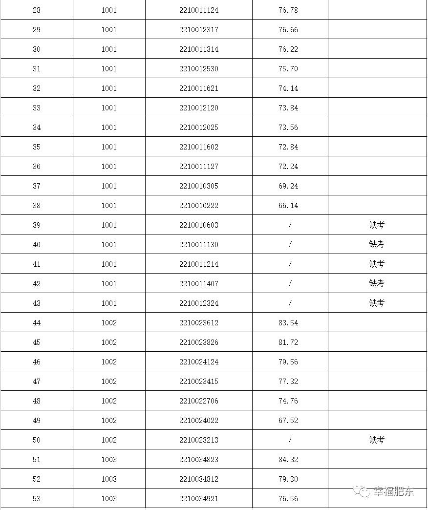 肥东最新招聘动态与职业机会展望概览