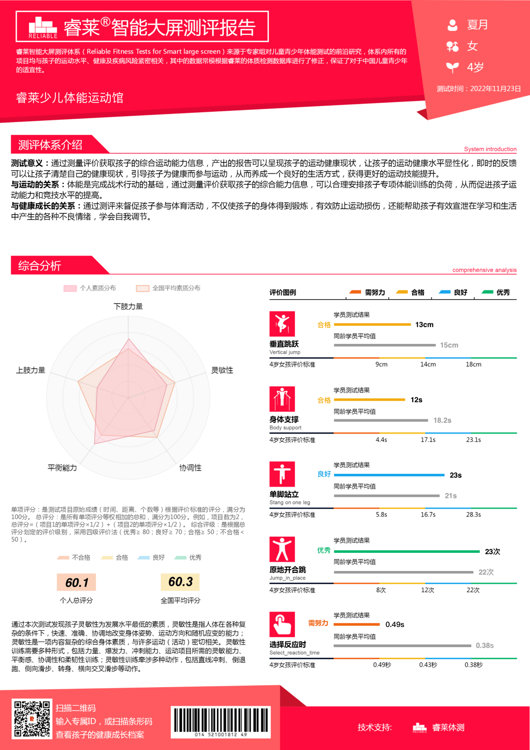 多元能力综合表现测评报告