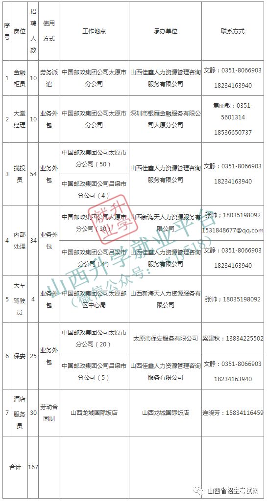 大同市邮政局最新招聘信息全面解析