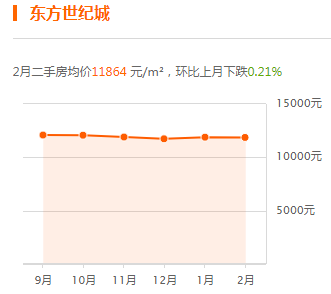 沧州房价走势最新消息及市场分析与预测报告