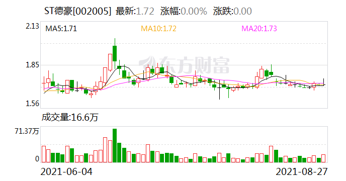 德豪润达最新收购动态，开启企业战略布局新篇章