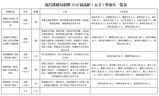 高州市级托养福利事业单位人事任命动态更新