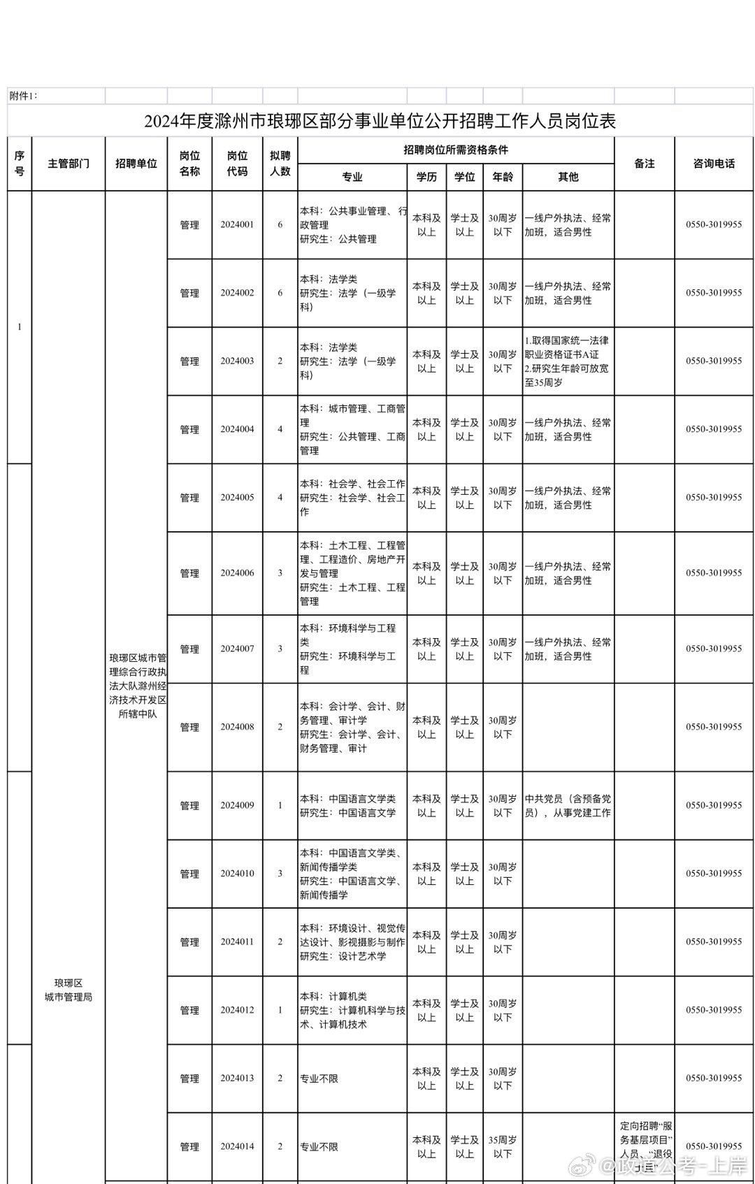 富宁县成人教育事业单位发展规划展望