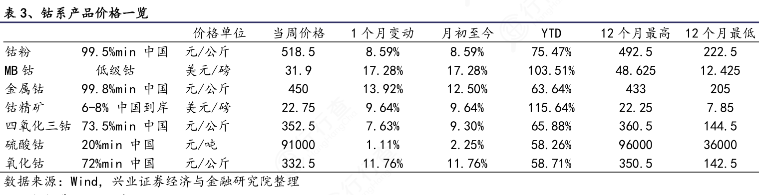 钴金属最新价格动态解析