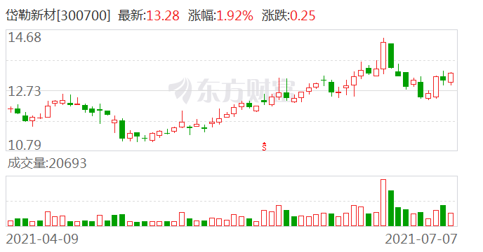 新闻资讯 第359页