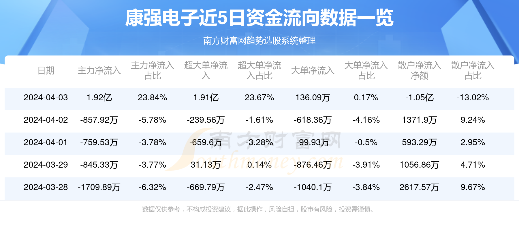 康强电子引领行业变革，开启未来科技新篇章