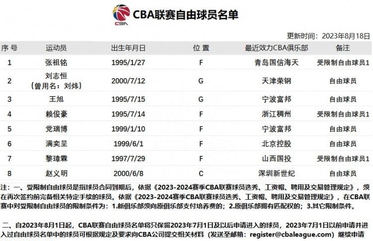 CBA扩军最新动态，篮球版图迎来新篇章