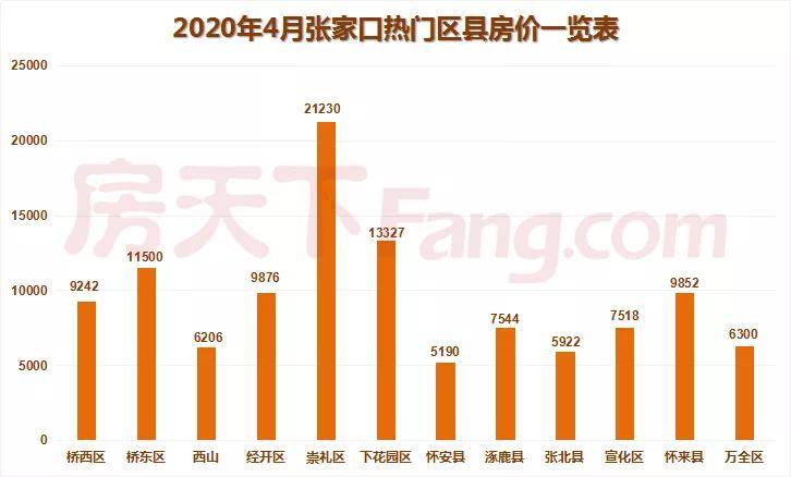 张家口房价动态，市场走势分析与预测