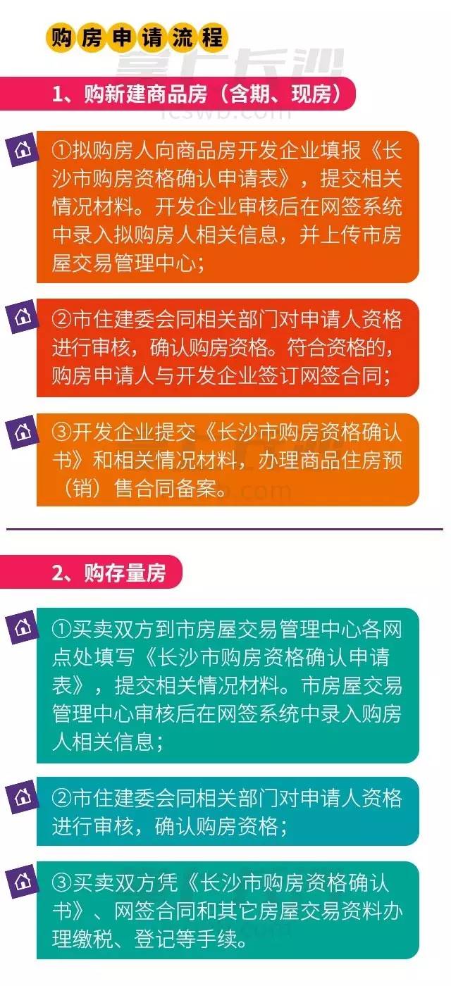 长沙购房最新政策全面解读