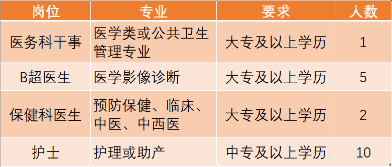 开县招聘网最新招聘动态，引领就业市场风向标及其影响