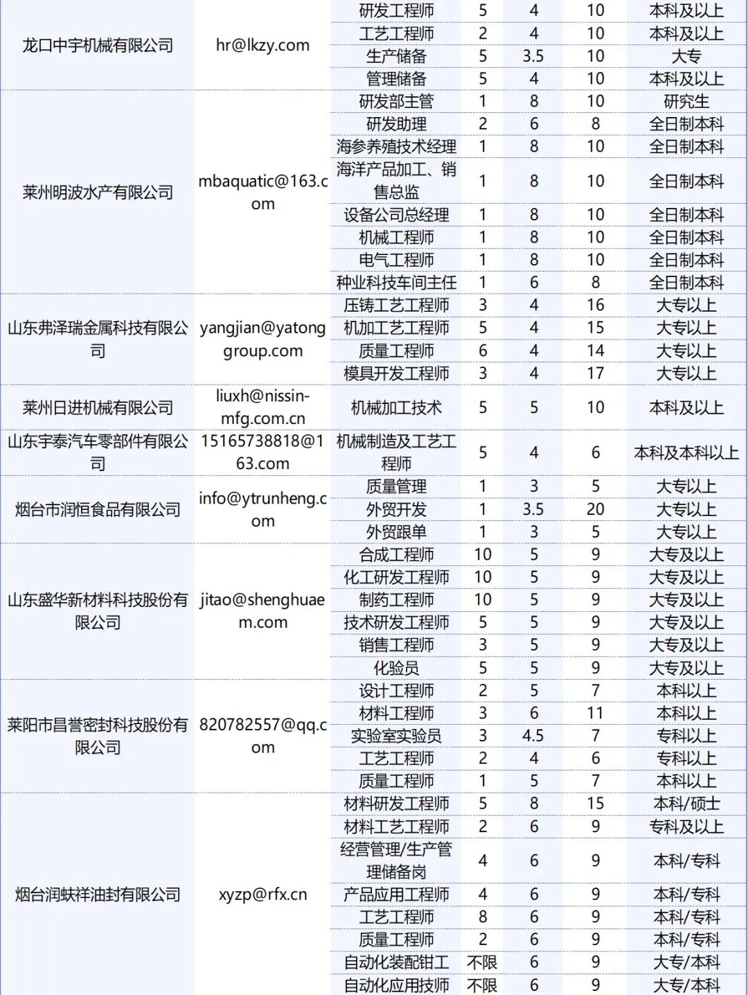 烟台招聘网最新招聘动态深度剖析