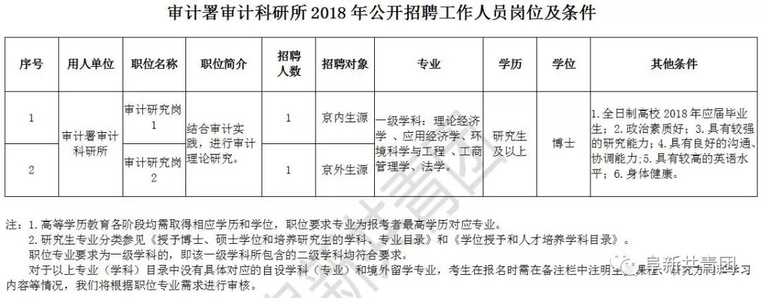 商南县审计局最新招聘信息详解