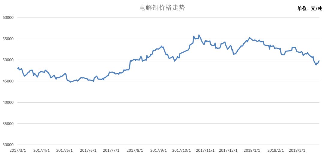 铜最新价格动态分析，影响因素与走势探讨