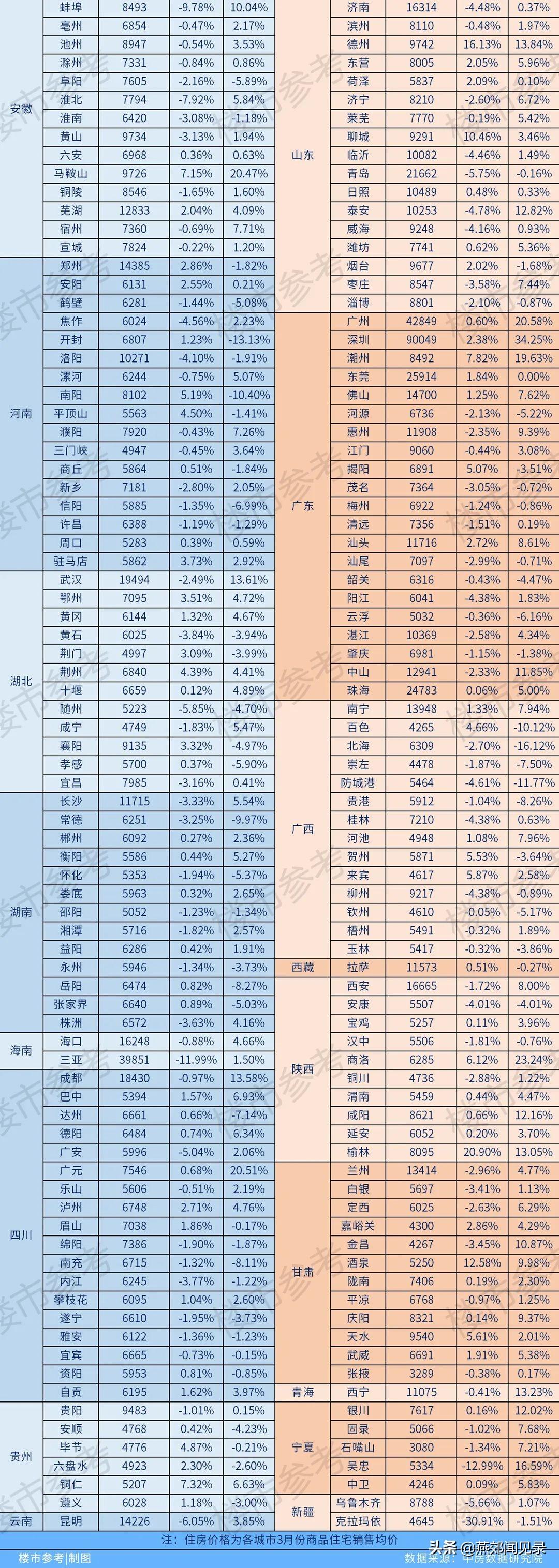 最新全国房价排行，城市差异与挑战透视