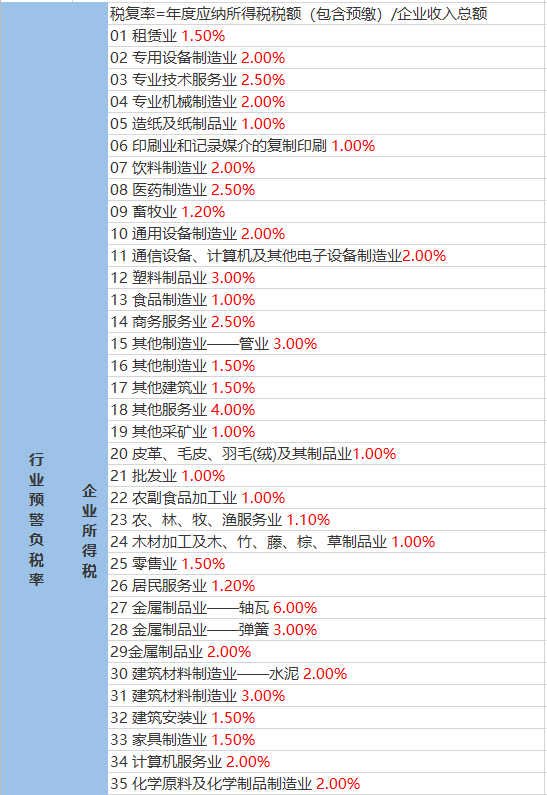 石音村天气预报更新通知