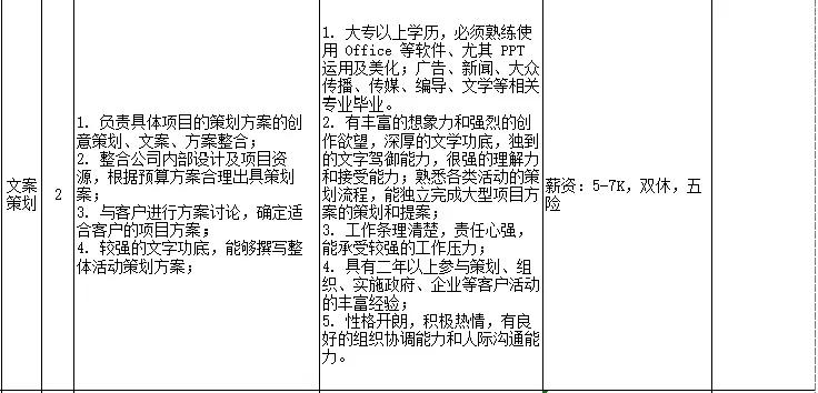 怀化市城市社会经济调查队最新招聘启事