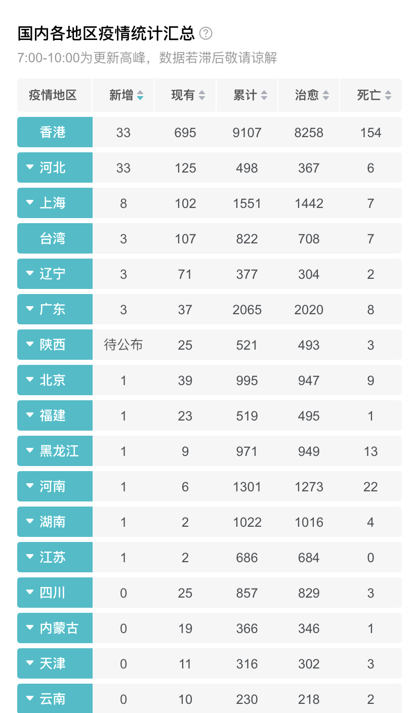 我国最新疫情概况及应对策略综述