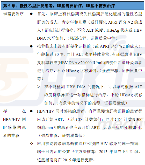 乙肝研究新突破，进展概览与未来展望