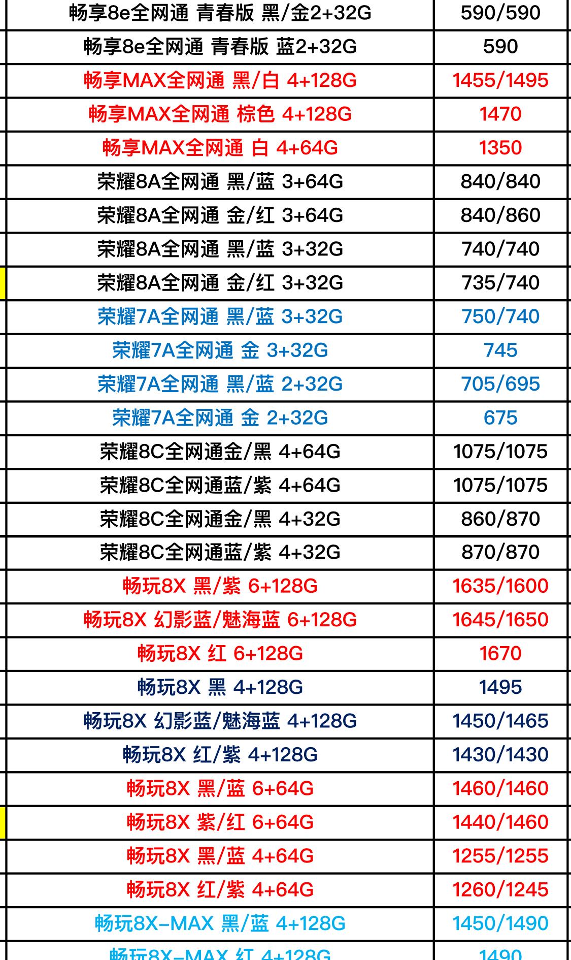 华为新款手机价格概览与市场定位分析