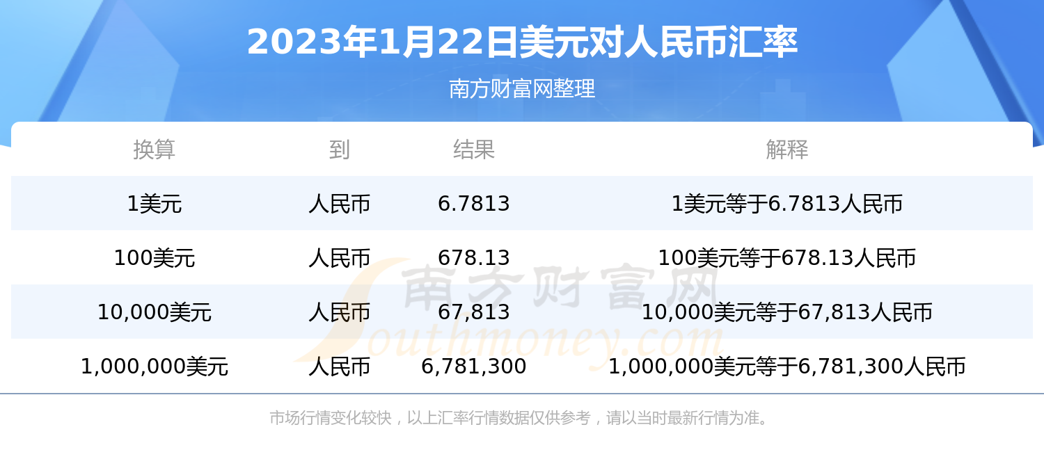 美元汇率最新动态及其对全球经济产生的深远影响