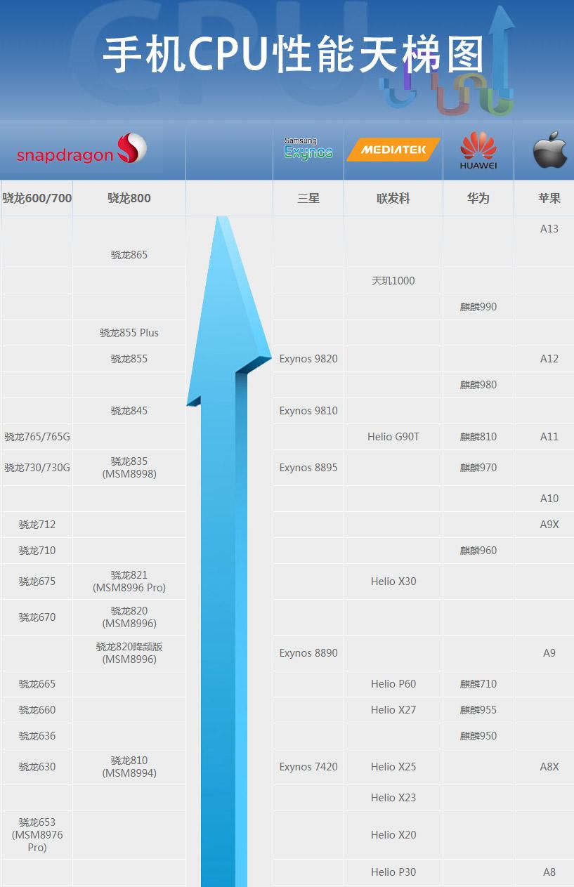 手机技术革新展望，最新技术与未来趋势探索