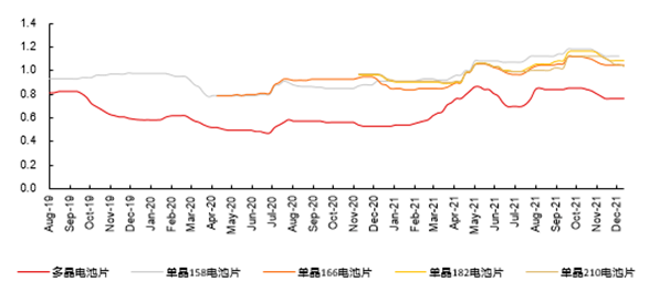 硅料价格动态，市场走势、影响因素及前景展望最新消息汇总