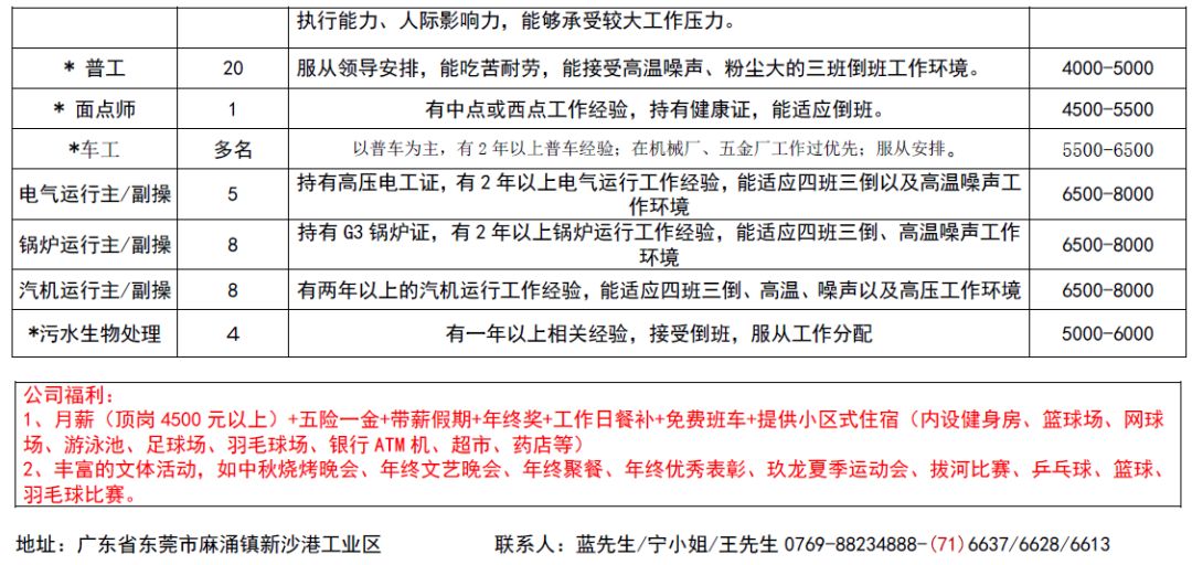 佛山容桂最新招聘资讯，职业发展的热门选择