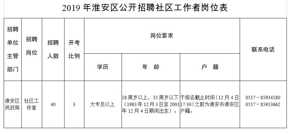 滨河路社区居委会招聘启事概览