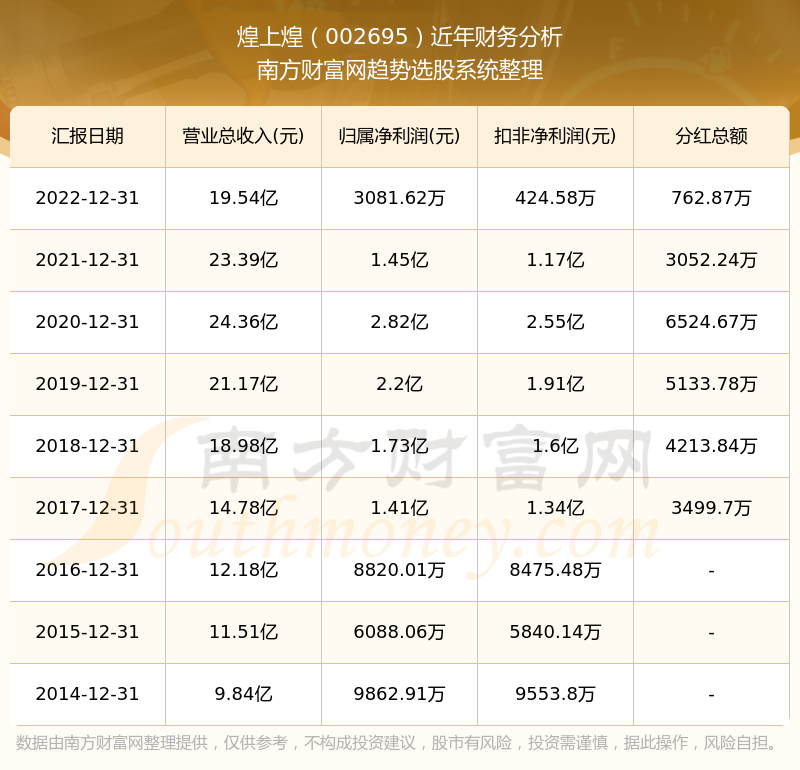 煌上煌股票最新动态全面解析