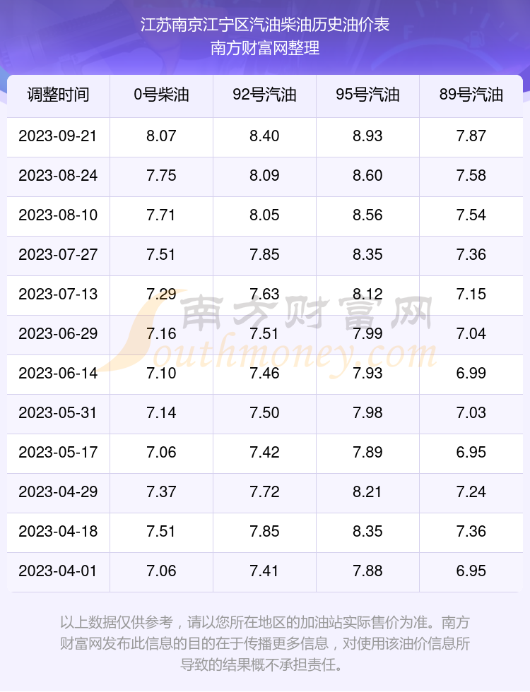 南京油价调整最新动态，市场趋势及影响深度解析