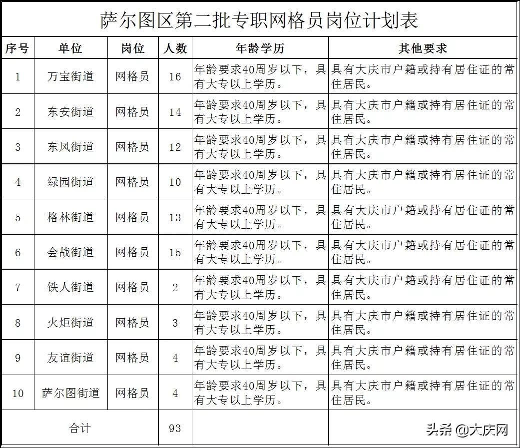 萨尔图街道最新招聘信息全览