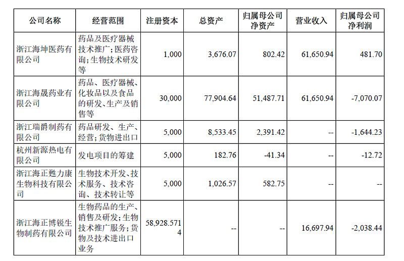 海正药业最新消息全面解读