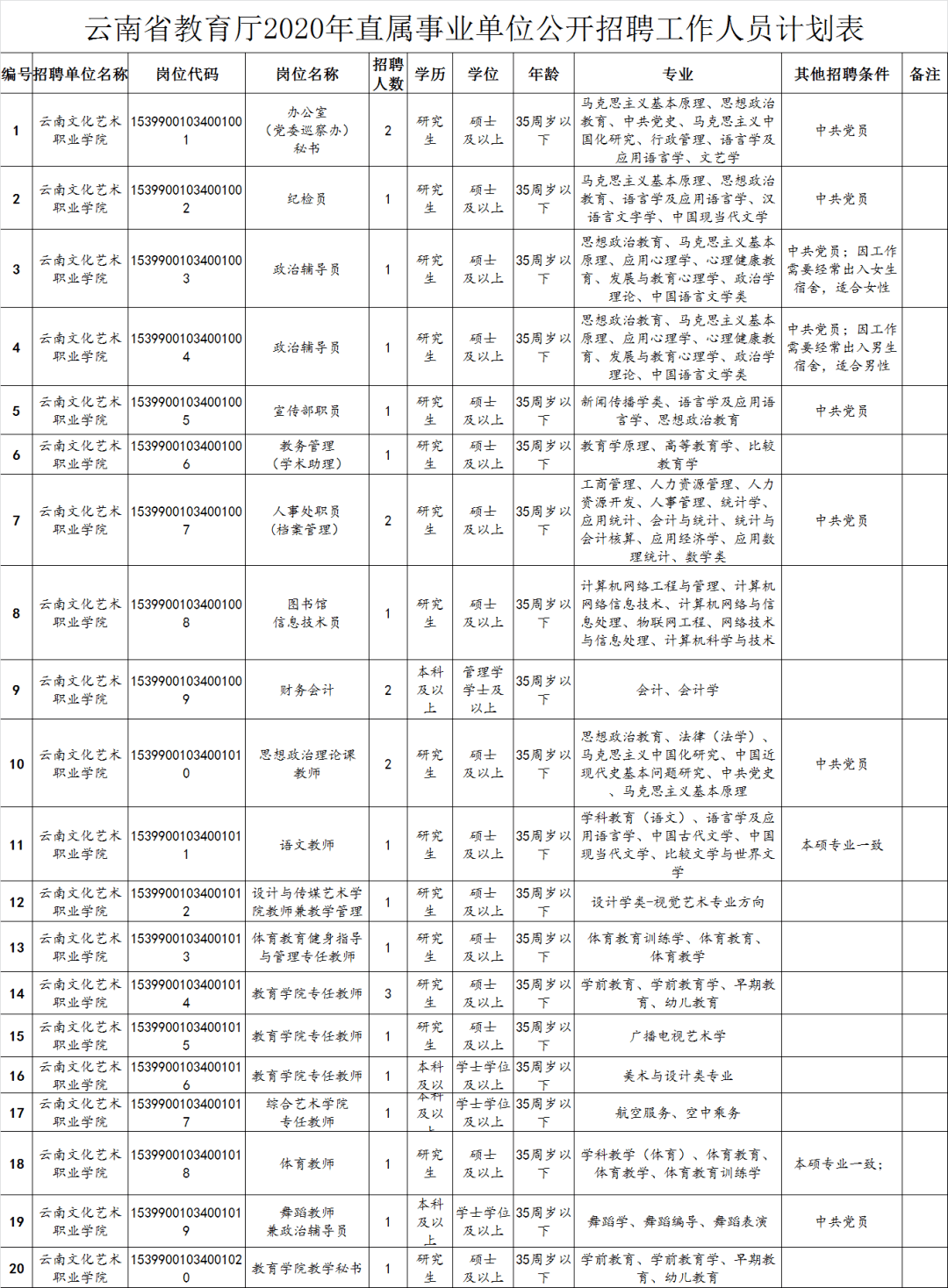 翠云街道最新招聘信息汇总