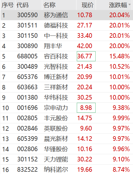 2024澳门特马今晚开奖113期,全面解答解释定义_升级版71.100