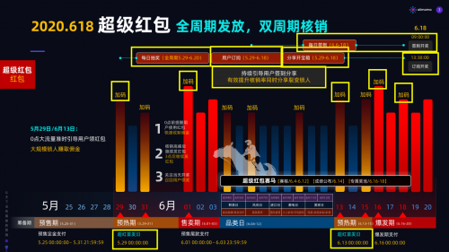 新澳历史开奖记录查询结果,数据引导策略解析_投资版13.535