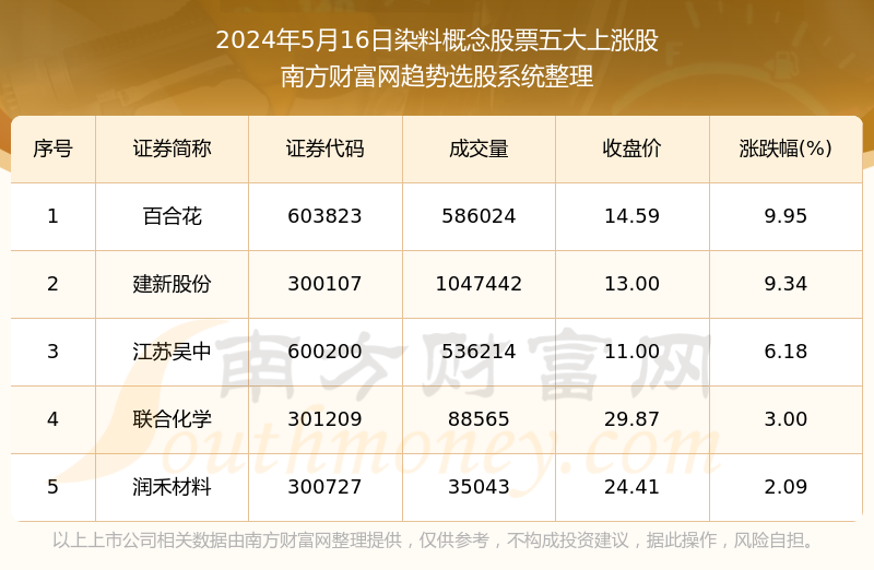 澳门一码一码100准确,真实解答解释定义_安卓86.873