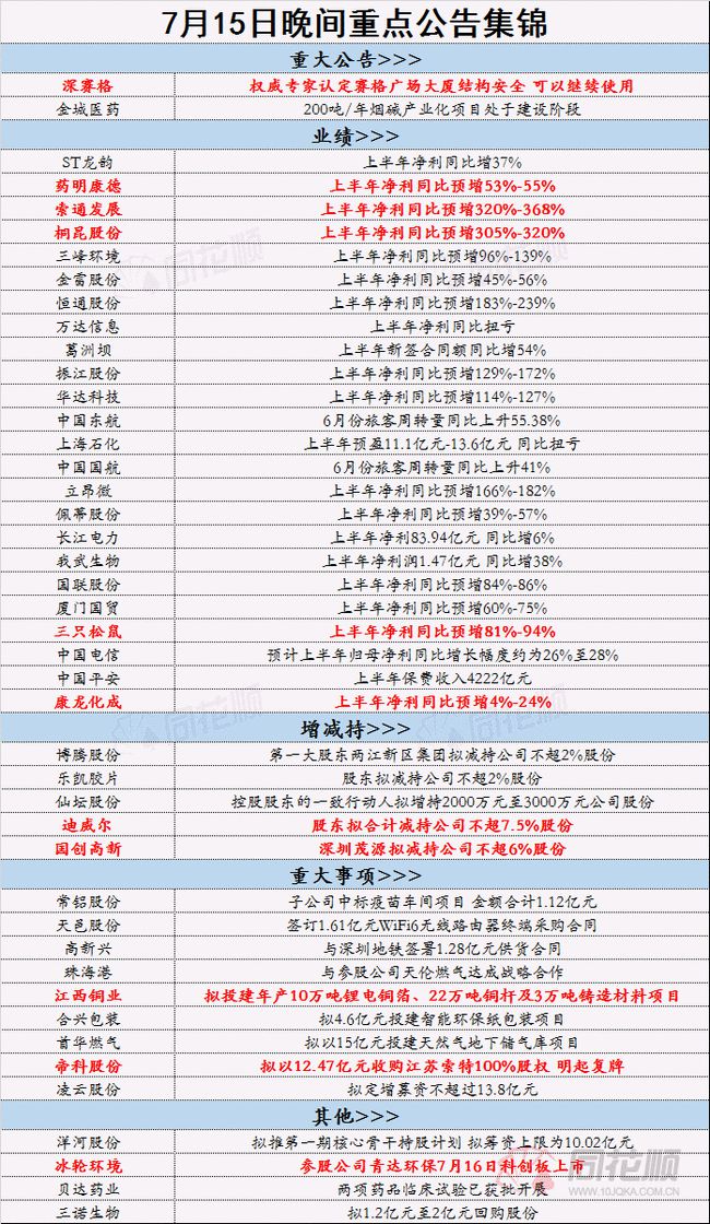 2024年正版资料免费大全挂牌,迅捷处理问题解答_精装款49.836